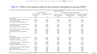 How do perceptions of relative poverty influence women's empowerment? Evidence from Papua New Guinea