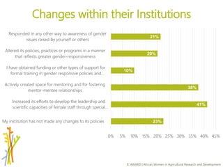 Expanding scope for gender integration and impact: moving beyond individual empowerment to institutional empowerment