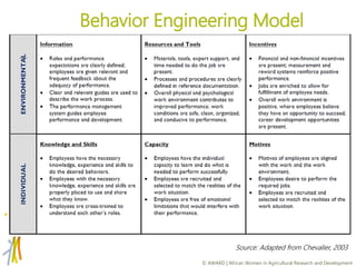 Expanding scope for gender integration and impact: moving beyond individual empowerment to institutional empowerment