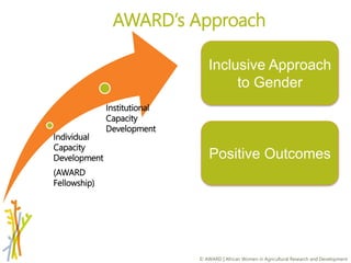 Expanding scope for gender integration and impact: moving beyond individual empowerment to institutional empowerment
