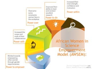 Expanding scope for gender integration and impact: moving beyond individual empowerment to institutional empowerment