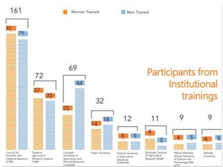 Expanding scope for gender integration and impact: moving beyond individual empowerment to institutional empowerment