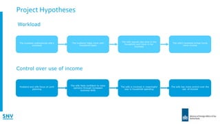 Why talk is not cheap - Boosting women's agribusinesses through dialogue: results and lessons from Kenya and Vietnam