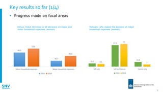 Why talk is not cheap - Boosting women's agribusinesses through dialogue: results and lessons from Kenya and Vietnam