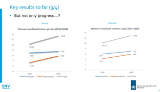 Why talk is not cheap - Boosting women's agribusinesses through dialogue: results and lessons from Kenya and Vietnam