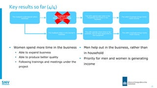 Why talk is not cheap - Boosting women's agribusinesses through dialogue: results and lessons from Kenya and Vietnam