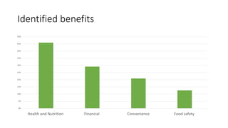 Empowering women in seaweed utilisation for food: A cross-country peer-led approach