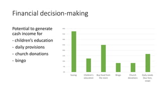 Empowering women in seaweed utilisation for food: A cross-country peer-led approach