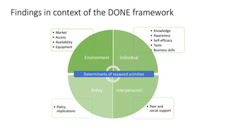 Empowering women in seaweed utilisation for food: A cross-country peer-led approach