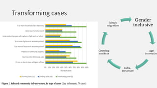 A community typology of social change devised from the bottom-up