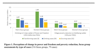 A community typology of social change devised from the bottom-up