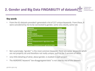 CGIAR Collaborative Platform for Gender Research - Gender meets big data