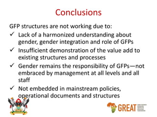 Why gender focal person structures are not working in Rwanda and Uganda's national agricultural research organizations