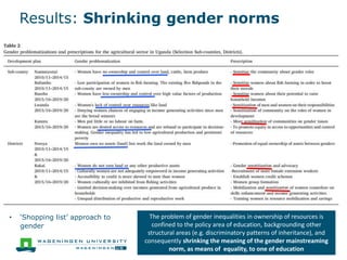 Discursive translations of gender mainstreaming norms: the case of agricultural and climate change policies in Uganda