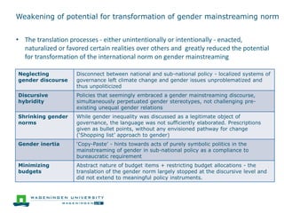 Discursive translations of gender mainstreaming norms: the case of agricultural and climate change policies in Uganda