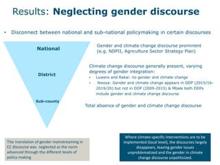 Discursive translations of gender mainstreaming norms: the case of agricultural and climate change policies in Uganda