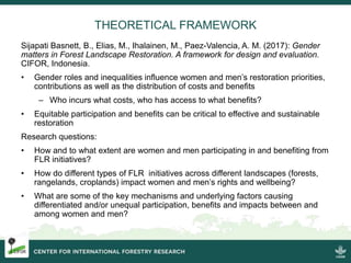 Forest landscape restoration in Kenya: Addressing gender equality