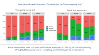 Land restoration and changing gender dynamics in the drylands of eastern Kenya
