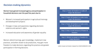 Land restoration and changing gender dynamics in the drylands of eastern Kenya