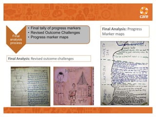 Facilitating transformative processes for measuring and promoting gender-behaviour change in agriculture programming