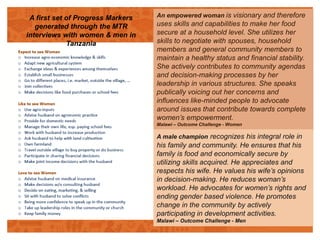 Facilitating transformative processes for measuring and promoting gender-behaviour change in agriculture programming