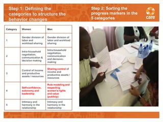 Facilitating transformative processes for measuring and promoting gender-behaviour change in agriculture programming