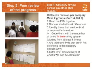 Facilitating transformative processes for measuring and promoting gender-behaviour change in agriculture programming