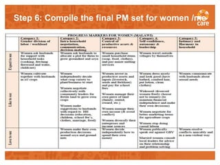 Facilitating transformative processes for measuring and promoting gender-behaviour change in agriculture programming