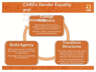 Facilitating transformative processes for measuring and promoting gender-behaviour change in agriculture programming