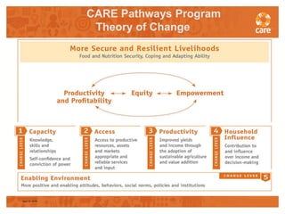 Facilitating transformative processes for measuring and promoting gender-behaviour change in agriculture programming
