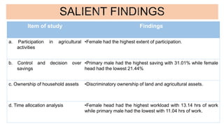 A descriptive analysis on the gendered distribution of labour and participation in household economic activities in Manipur, India