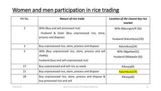 Gendered participation in the rice value chain. New insights from Kyela, Tanzania