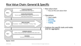 Gendered participation in the rice value chain. New insights from Kyela, Tanzania