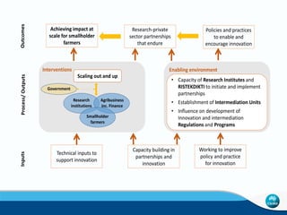 What is possible in women's economic empowerment at the research business interface: the story of innovation in agricultural systems in Indonesia
