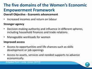 What is possible in women's economic empowerment at the research business interface: the story of innovation in agricultural systems in Indonesia