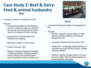 What is possible in women's economic empowerment at the research business interface: the story of innovation in agricultural systems in Indonesia