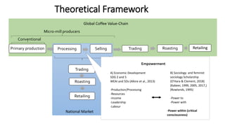 Can micro coffee enterprises create opportunities for women? Evidence from coffee micro-mills from Costa Rica's Los Santos region, Tarrazu coffee
