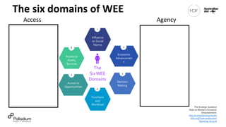Beyond income: The Pandora's box of agency and what it really means