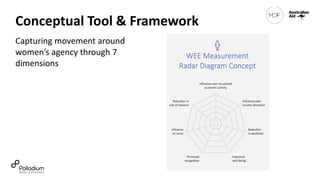 Beyond income: The Pandora's box of agency and what it really means