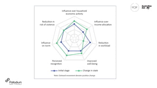 Beyond income: The Pandora's box of agency and what it really means