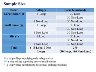 Gender, technology and agricultural value chain: Can market access help us improve nutritional security?