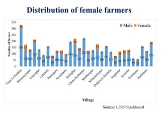 Gender, technology and agricultural value chain: Can market access help us improve nutritional security?