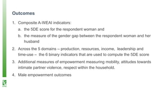 The power of the collective empowers women: Evidence from self-help groups in India