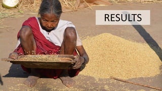 The power of the collective empowers women: Evidence from self-help groups in India