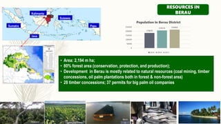 Gender dimensions in the complexity of managing forest resource: learning from Berau District, Indonesia