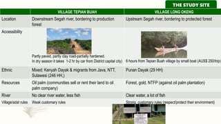 Gender dimensions in the complexity of managing forest resource: learning from Berau District, Indonesia