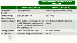 Gender dimensions in the complexity of managing forest resource: learning from Berau District, Indonesia