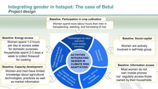 Women in agriculture and climate risks: hotspots for development