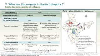 Women in agriculture and climate risks: hotspots for development
