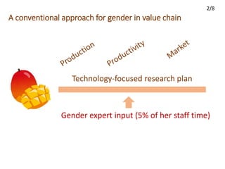 The challenges with inter-disciplinary collaboration in value-chain research